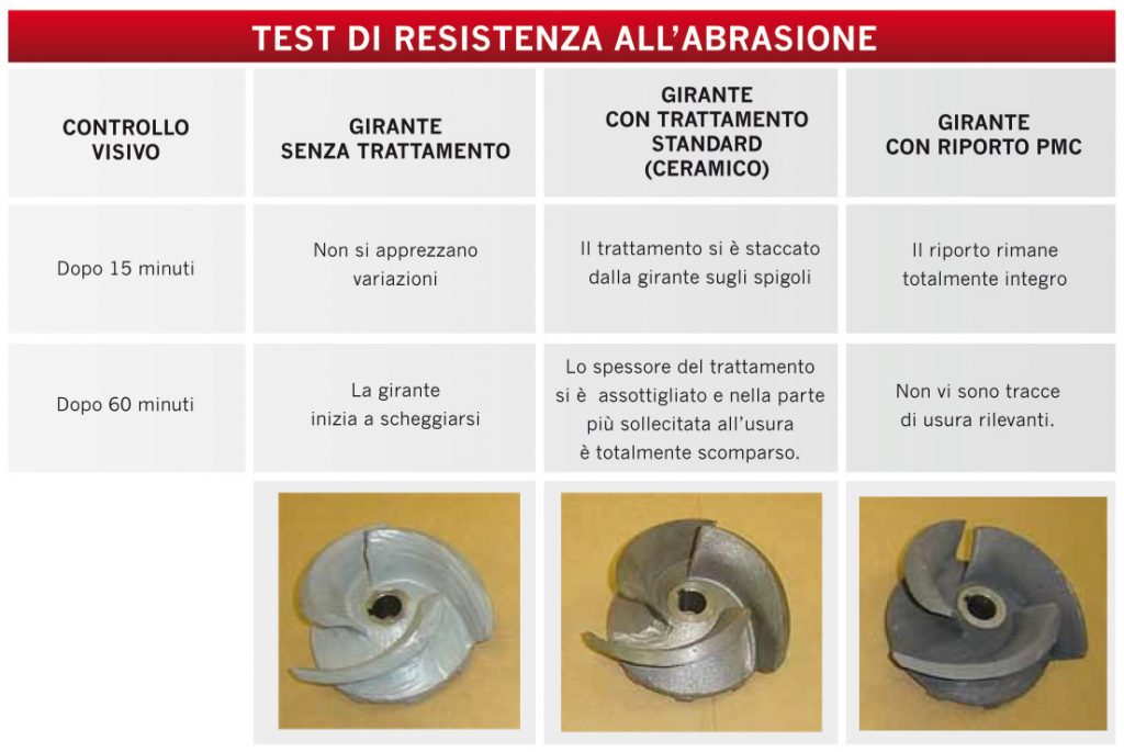 metallizzazione: Test di resistenza all'abrasione